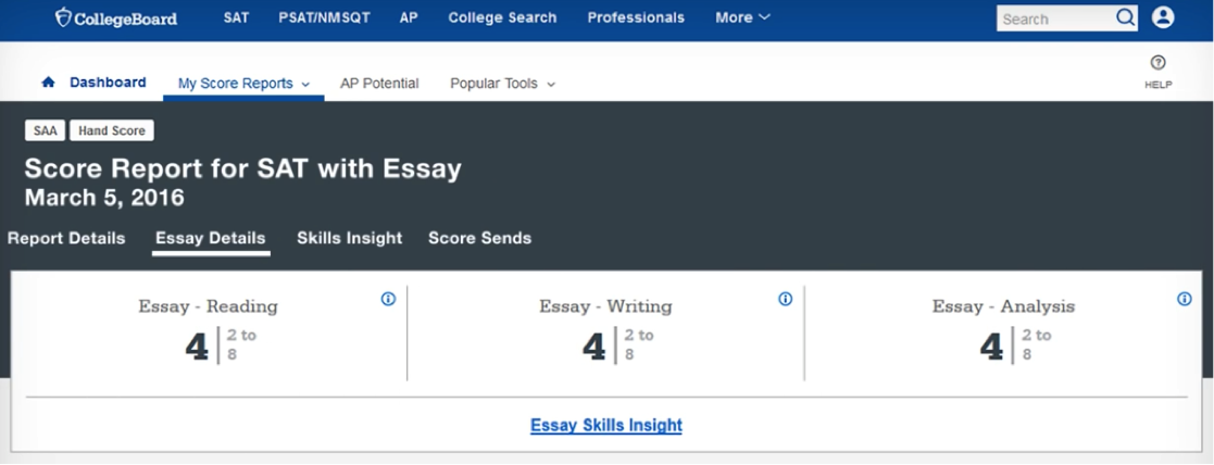 What's the Average SAT Essay Score?