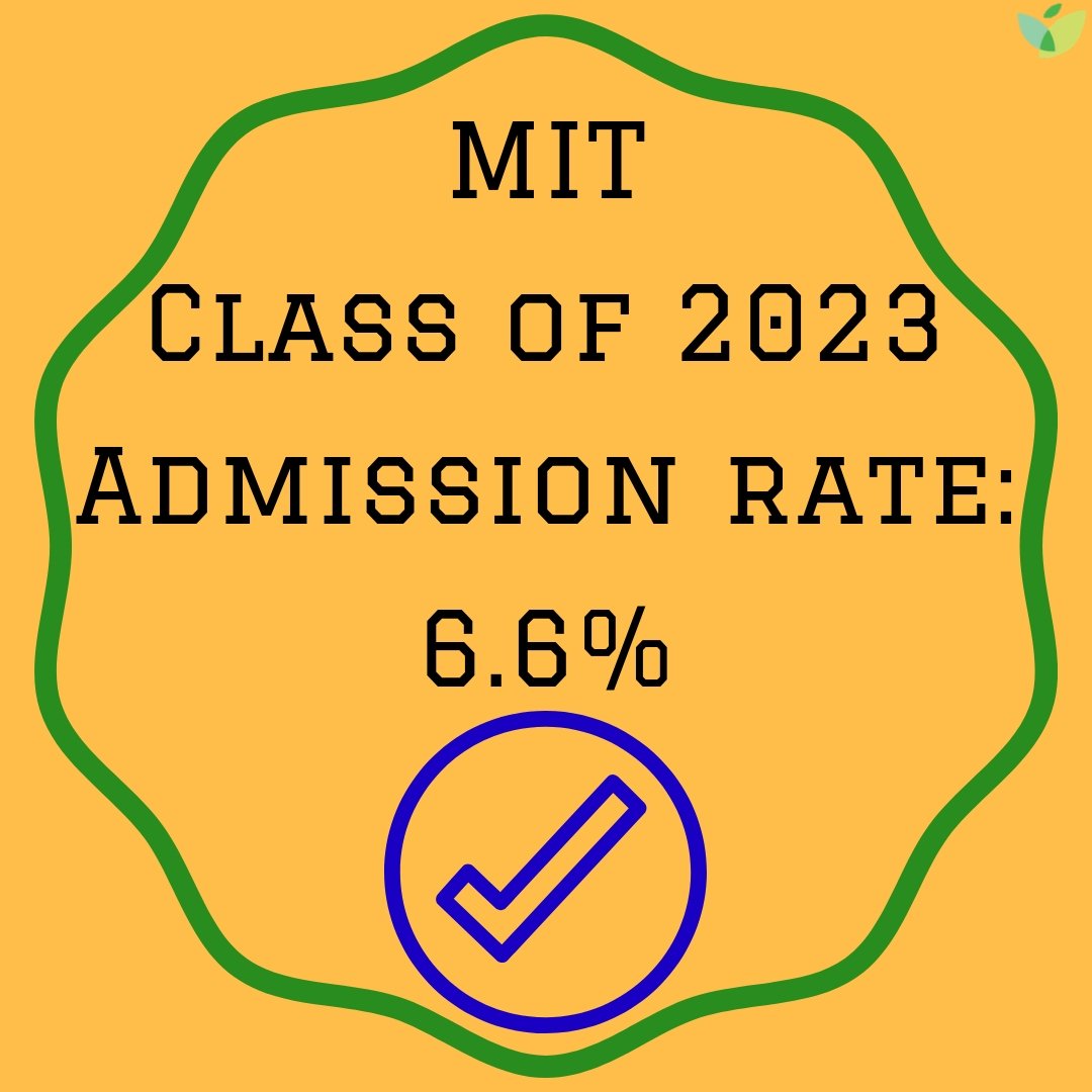 MIT Admission Statistics IvyWise