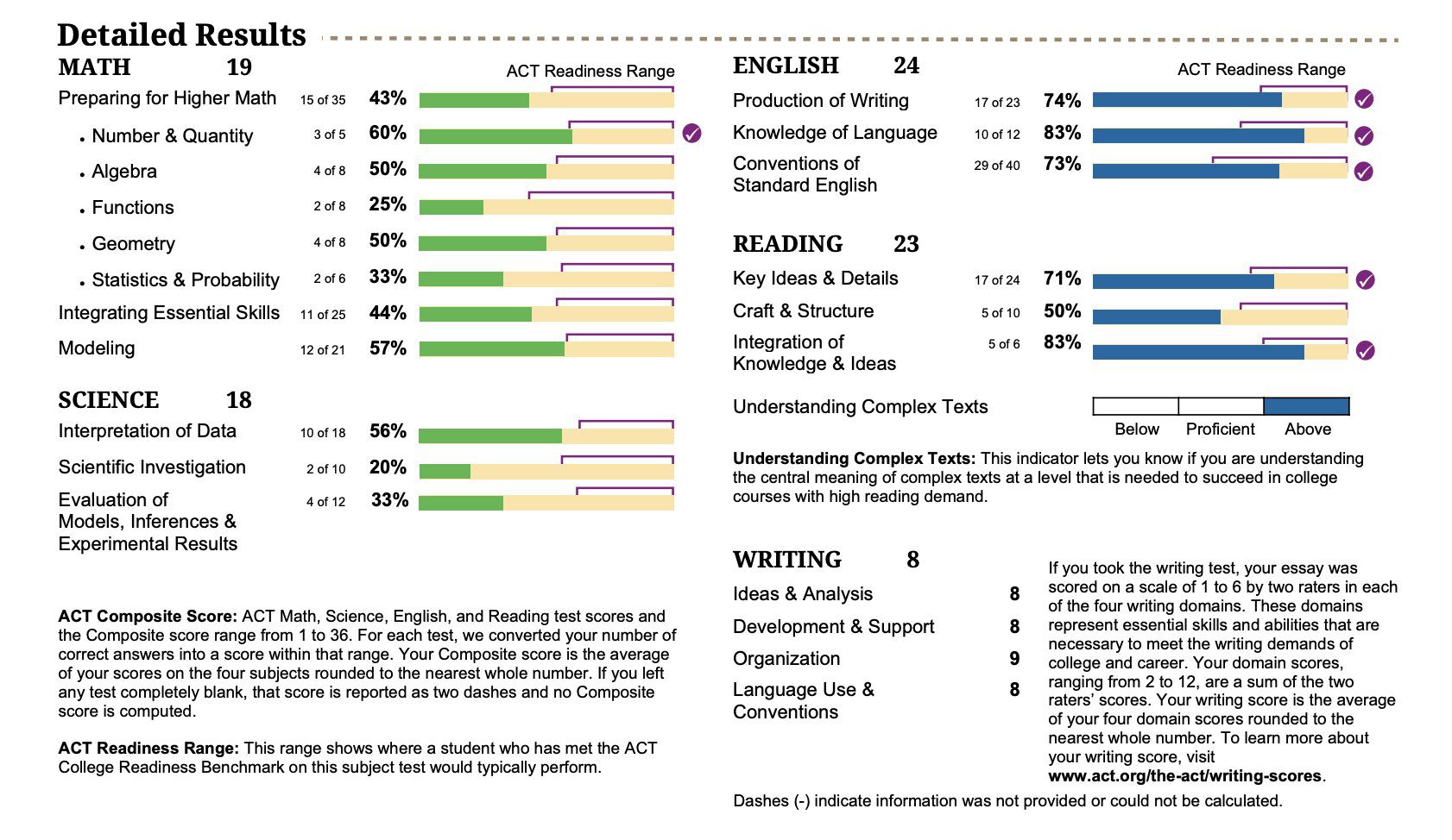 How to Read Your ACT Score Report | IvyWise