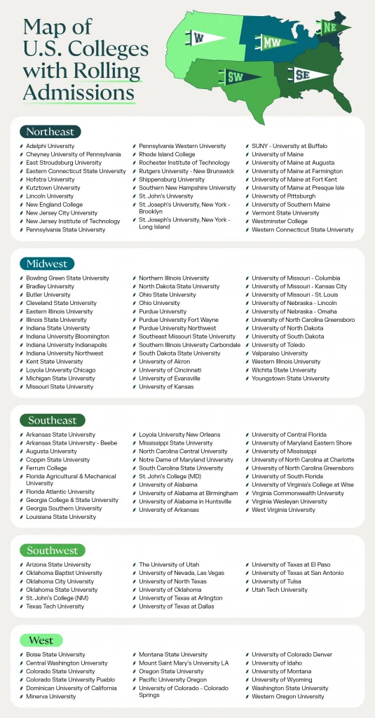 Map of U.S. Colleges with Rolling Admissions